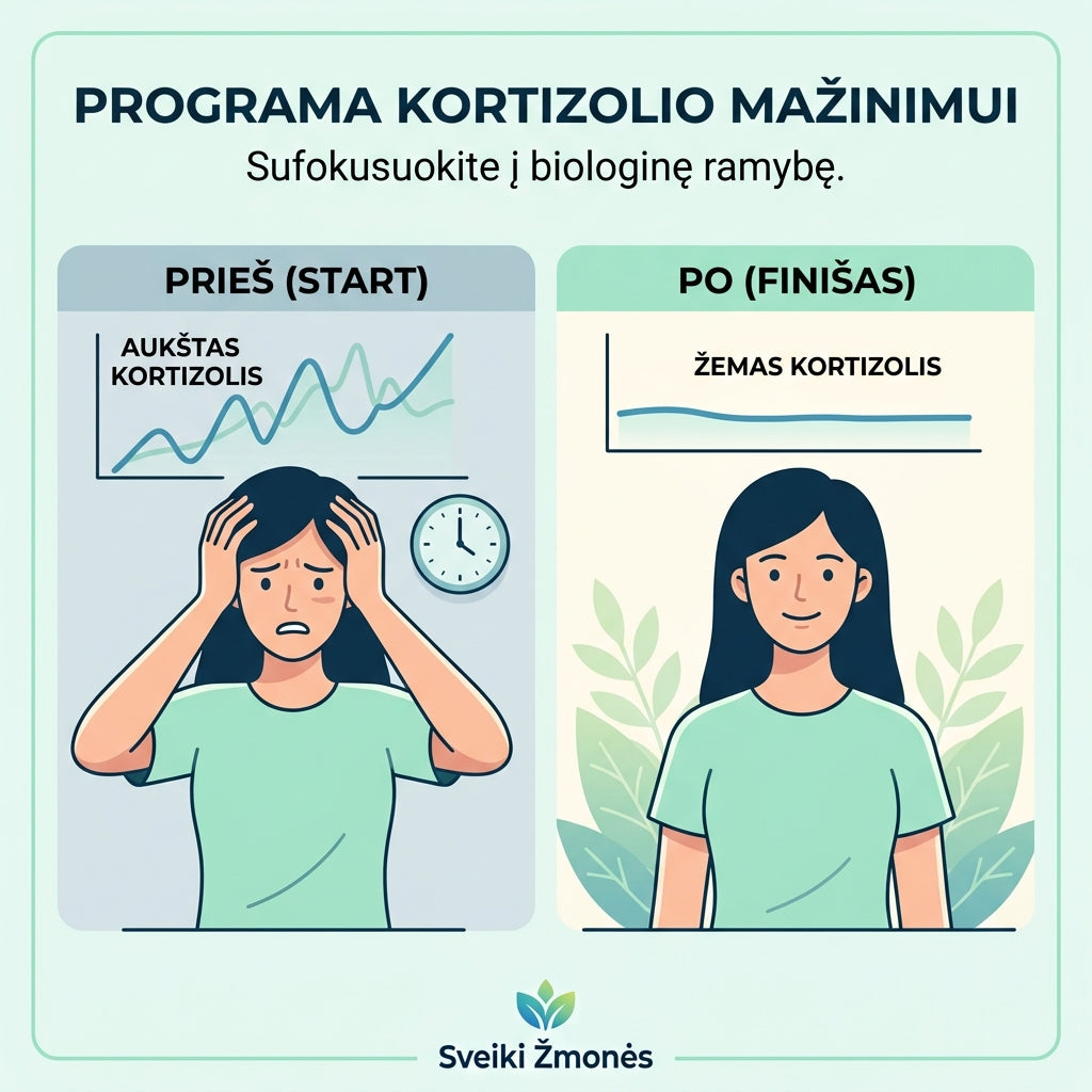 30-Dienų Streso Mažinimo Programa