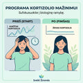 30-Dienų Streso Mažinimo Programa